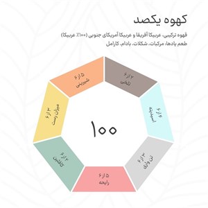 دانه قهوه ترکیبی عربیکا اتیوپی و عربیکا کلمبیا کهوه - 250 گرم