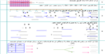 نمونه سوالات آزمون فصل دوم 2 جمع و تفریق اعداد دو رقمی ریاضی دوم دبستان