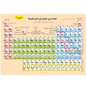 پوستر آموزشی طرح جدول تناوبی عناصر مندلیف مدل جیبی کد 10