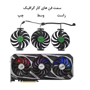 فن کارت گرافیک مدل rog strix rtx3090