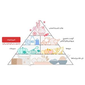 ماست همزده پر چرب هراز مقدار 1.5 کیلوگرم