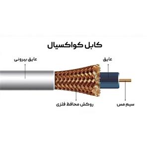 کابل کواکسیال آنتن متری لینکو