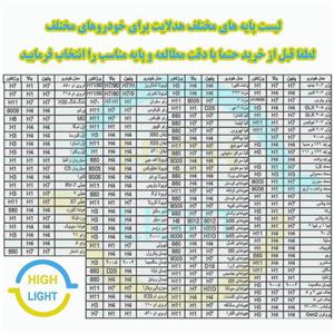 هدلایت لامپ خودرو کانپکس مدل 3S PRO پایه H4 بسته دو عددی