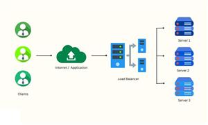 فایل کتاب آموزش حرفه ای لود بالانسینگ سرویس ها با HAProxy, Nginx و LVS (Linux Virtual Server) جلد اول