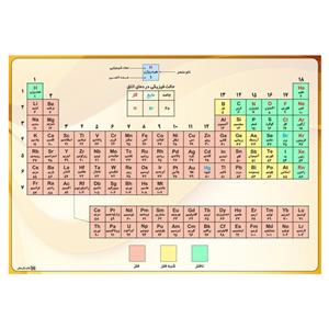 پوستر آموزشی چاپ پارسیان طرح جدول تناوبی عناصر مدل 004