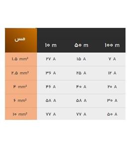 کابل برق افشان ۲.۵*۲ زرکابل آلبا