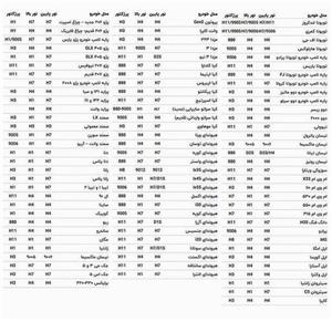 هدلایت لامپ خودرو زیمر مدل J-160 پایه H11 بسته دو عددی