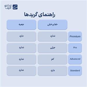 لپ تاپ استوک USED - دل 13 اینچی مدل Latitude 5310 i5 10310U 16GB 256GB - نقره‌ای