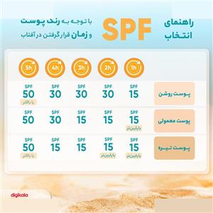 فلوئید ضد آفتاب بیرنگ سینره 50 SPF مدل PREBIOTIC مناسب پوست های چرب با حجم 50 میلی لیتر