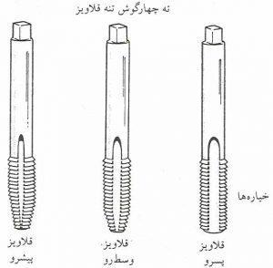 قلاویز دستی UNC فرا یوگوسلاو