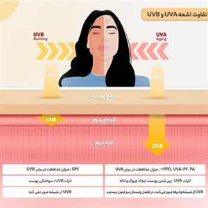 کرم ضد آفتاب پیکسل Pixxel با SPF50 مناسب پوست جوشدار و چرب