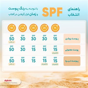 کرم ضدآفتاب رنگی پرایم مدل Acnex Beige SPF60، مناسب پوست‌های چرب، حجم 40 میلی‌لیتر