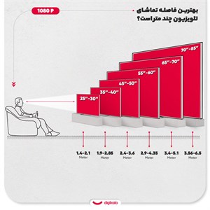 تلویزیون 43 اینچ ال ای دی هوشمند جی پلاس مدل GTV-43SH628N