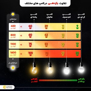 پنل ال ای دی سقفی توکار 60 وات مدل 60 در 60