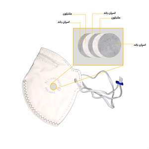 ماسک تنفسی N95  مدل پنج لایه FFP2 کد 8220