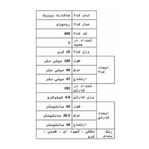جای کارت ویزیت پلاستیکی سنا پلاستیک کد 450