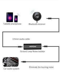 Mpow MBR2 Bluetooth Car Kits for Hands Free Calling Receiver Aux Adapter 3 1 with Dual USB Charger Ground Loop Noise Isolator Audio System HFP HSP A2DP AVRCP 