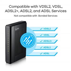 Zyxel VDSL2 ADSL2+ AC1600 WiFi Router and Modem with vectoring Support Combo WAN Compatible CenturyLink, Frontier, at&T Other Broadband Providers [VMG3925-B10A] 