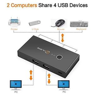 ULBRE Soho KVM Switch 4 Port USB 3.0 Sharing Box Selector, 4Port Peripheral Switcher KM Adapter Console Hub for Office PC Printer Mouse Keyboard 