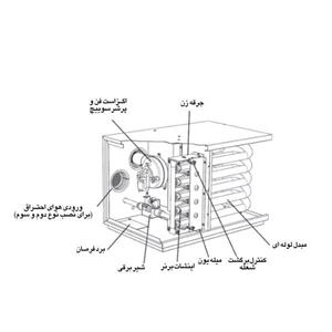 مینی هیتر گازی انرژی مدل GH0825 