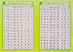 بازی جدول ترکیب صامت و مصوت ها مدل آوای بامداد