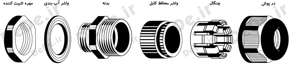گلند برنجی متریک