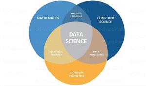 Skillshare Data Science and Machine Learning Prerequisite Mathematics 