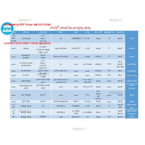 جزوه زیست جدول آغازیان 