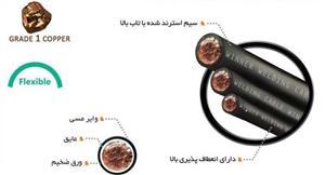 کابل جوش 50 متری درجه 1 وینر