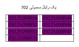  سیم کارت اعتباری رایتل
