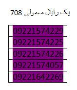  سیم کارت اعتباری رایتل