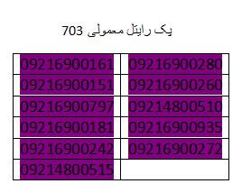  سیم کارت اعتباری رایتل