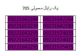  سیم کارت اعتباری رایتل