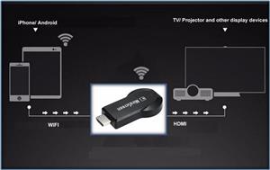 دانگل وای فای Mirascreen 