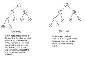پاورپوینت heap and heap sort به زبان انگلیسی