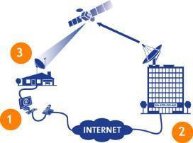 پاورپوینت اینترنت ماهواره ای