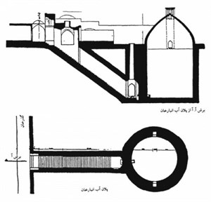 پاورپوینت آب انبار