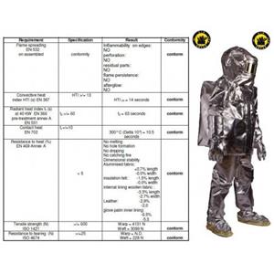 لباس نسوز آلومینیومی برای تماس با آتش تاکونی مدل BETA-5 