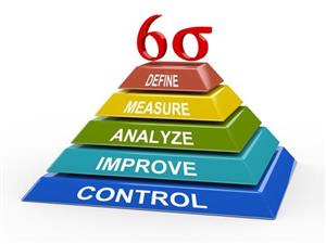 معرفی یک تابع مطلوبیت برای دستیابی به کیفیت Six sigma 