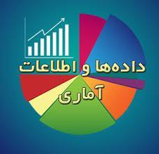 پاورپوینت روشهای نمونه گیری و انواع آن