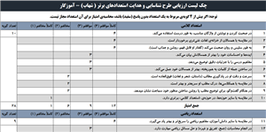 چک لیست کاملاً هوشمند طرح ملی شهاب