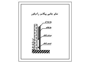 رادیاتور دکوراتیو مدل Zx171 پیکاسو 