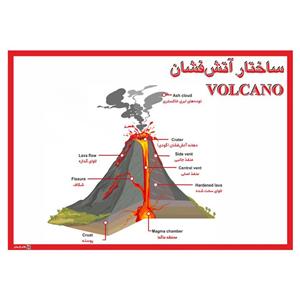 پوستر آموزشی چاپ پارسیان طرح ساختار آتش فشان مدل 013 