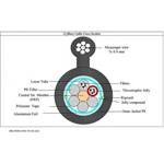 Fiber Optic Cable – Opti Link – Self Support – Single Mode – 12Core