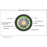 Fiber Optic Cable Opti Link Steel Armoured SM 144Core 