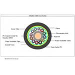 Fiber Optic Cable Opti Link Steel Armoured SM 72Core 