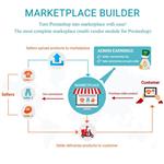 ماژول Marketplace Builder 3.4.9  چند فروشندگی در پرستاشاپ