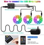 چراغ LED RGB 12 ولت