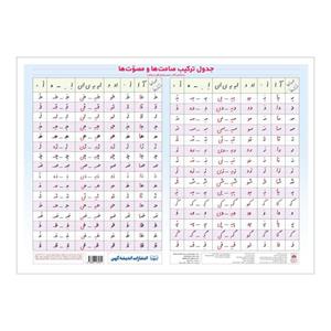 پوستر آموزشی انتشارات اندیشه کهن مدل جدول ترکیب صامت‌ ها و مصوت ها کد 01401