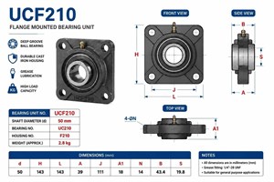 یاتاقان مدل UCF 210